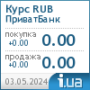 ПриватБанк курс рубля