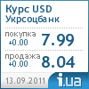 Укрсоцбанк курс доллара
