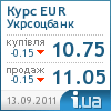 Укрсоцбанк курс євро