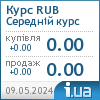 Курс рубля