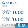 НБУ курс рубля