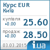Київ курс євро