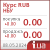 НБУ курс рубля
