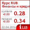 Фінанси та кредит курс рубля
