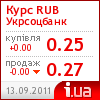 Укрсоцбанк курс рубля