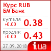 БМ Банк курс рубля
