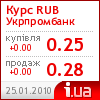Укрпромбанк курс рубля