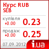 SEB курс рубля