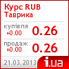 Таврика курс рубля