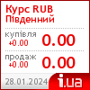 Південний курс рубля