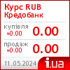 Кредобанк курс рубля