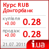 Донгорбанк курс рубля