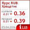 Хрещатик курс рубля