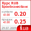 Брокбізнесбанк курс рубля