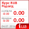 Родовід банк курс рубля