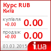 Київ курс рубля