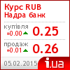 Надра банк курс рубля