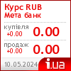 Мета банк курс рубля