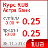 Астра Банк курс рубля