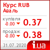 Райффайзен Банк Аваль курс рубля