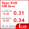 VAB Банк курс рубля