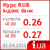 Індекс банк курс рубля