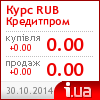 Кредитпромбанк курс рубля