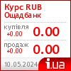 Ощадбанк курс рубля