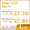 Райффайзен Банк Аваль курс доллара