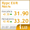 Райффайзен Банк Аваль курс евро