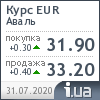 Райффайзен Банк Аваль курс евро
