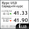 Курс долара