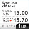 VAB Банк курс доллара