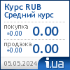 Курс рубля