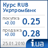 Гугл курс валют