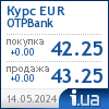 OTPBank курс евро