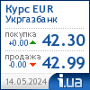 Укргазбанк курс евро