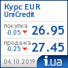 UniCredit курс евро