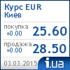 Киев курс евро