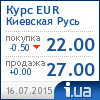 Киевская Русь курс евро