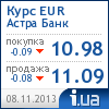 Астра Банк курс евро