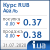 Райффайзен Банк Аваль курс рубля