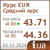 Курс евро