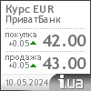 ПриватБанк курс евро