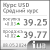Dollar exchange rate