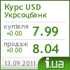 Укрсоцбанк курс долара