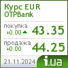 OTPBank курс евро