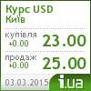 Київ курс долара