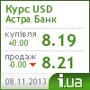 Астра Банк курс долара
