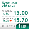 VAB Банк курс доллара